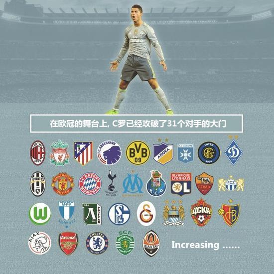 【球探】不断转型至臻至善 C罗续新约再度起航