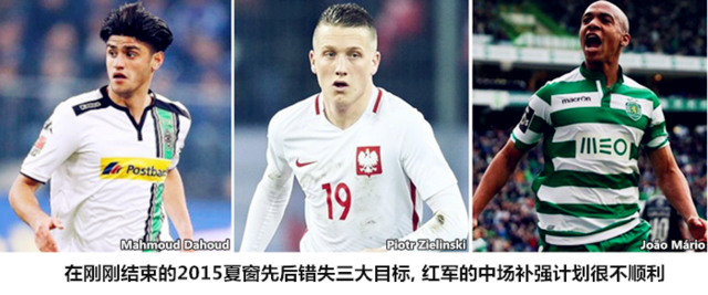 ����̽����ͷ���м��� �����г����ۺ������