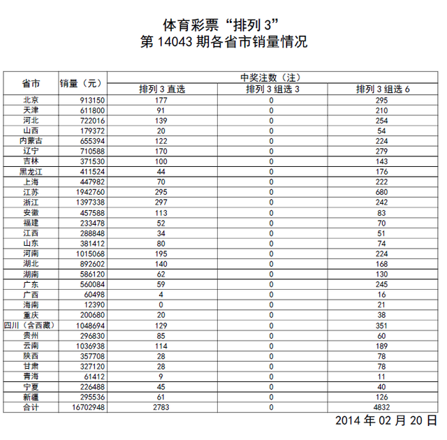 14043ڿ棺501