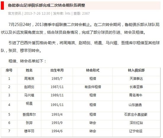 鲁能宣布二次转会离队名单 周海滨赵明剑租借