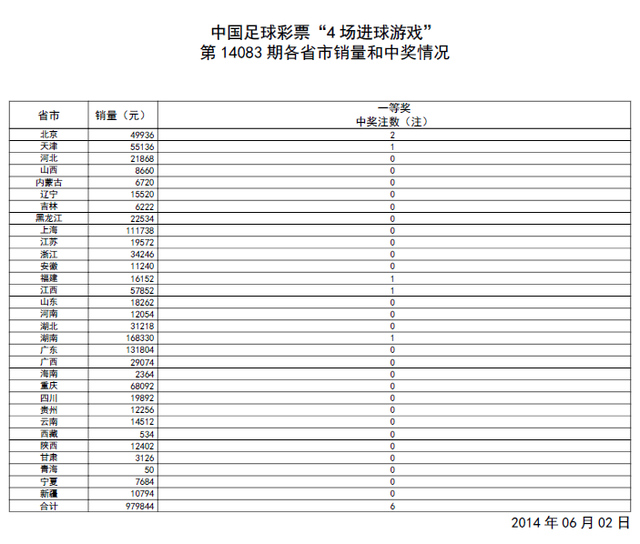 ʵ14083ڿͷ6ע 104516Ԫ