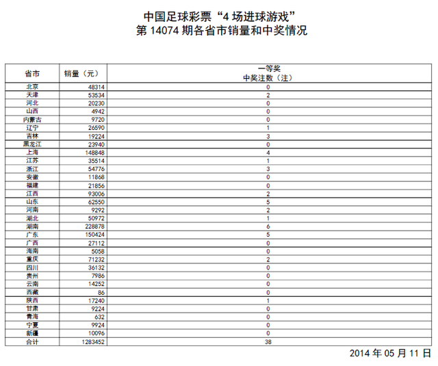 ʵ14074ڿͷ38ע 21616Ԫ