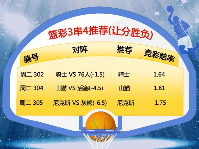 2��18�ղʾ����޽��������б�ɱ ����3���¶�