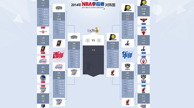 NBA_腾讯体育_腾讯网_做最好的中文NBA门户