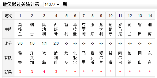 ʤʵ14077ڲʹӢʤ 2280