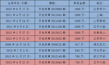 ����6עͷ�������� �в������ѣ�Զ��������