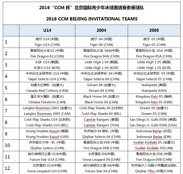 2016北京国际青少年冰球邀请赛参赛名单出炉