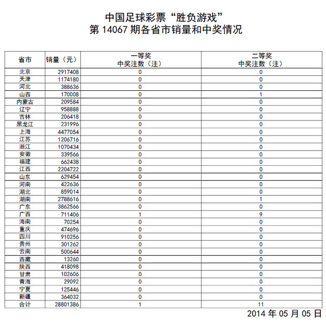 067�ڿ��������ŵ���ͷ��1ע500�� 790�����