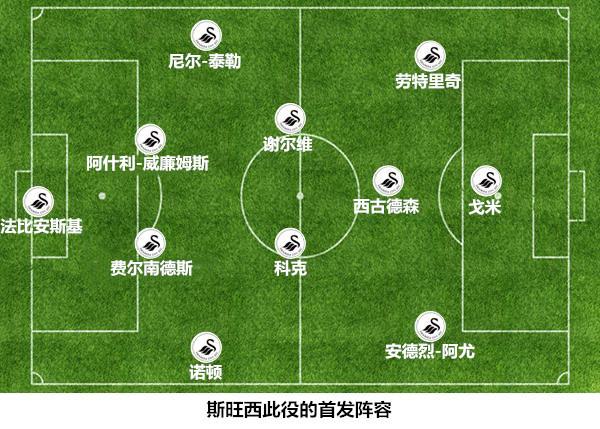 【战术板】边路进攻不得要领 双刃剑击伤曼联