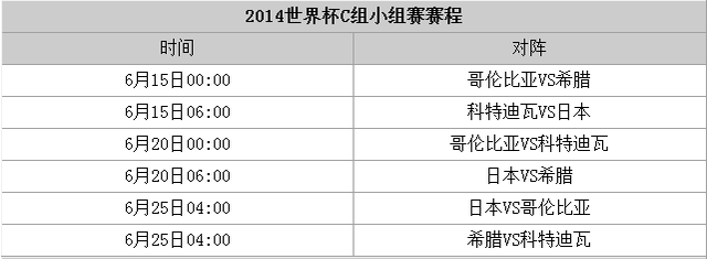 巴西世界杯小组赛全赛程：6月13日4时揭幕战