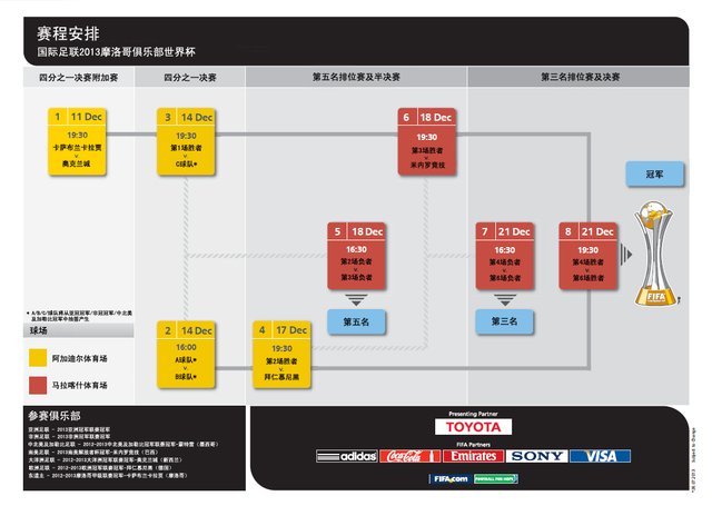 世俱杯赛程:恒大首战12月15日 或12\/18战拜仁