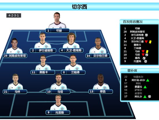 Ӣ����-�ж���5-1���Ƚ���ǿ ����˹��������