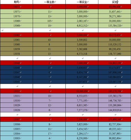 ����������2עͷ�����µ� �������Ǳƽ���Ԫ