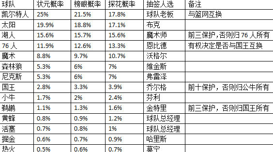 2017NBA͸ǩǰհ ̾ϲ