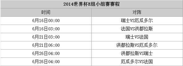 巴西世界杯小组赛全赛程：6月13日4时揭幕战