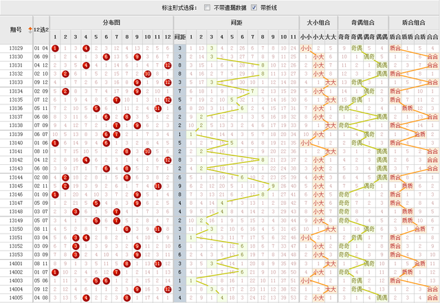 大乐透14006期后区调查:你最看好的三个号码