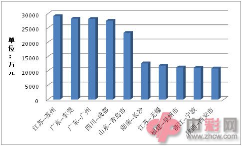 石首市姓氏人口排名_湖北省最新姓氏排行榜 快来看看你排第几(2)