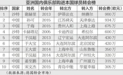 亚洲人口榜_亚洲人口分布图(2)