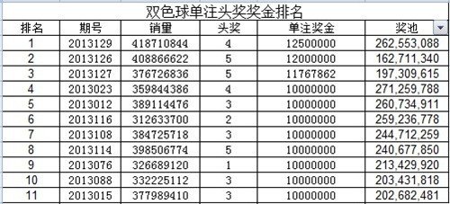 ˫ɫ�򽱳����6000�����Ƽ�¼ ��ӭ����