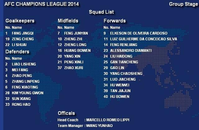 2014广州恒大亚冠名单: 钻石 领衔 秦升落选_体