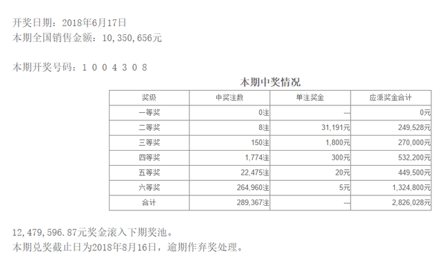 7星彩第18069期开奖公告:开奖号码1004308