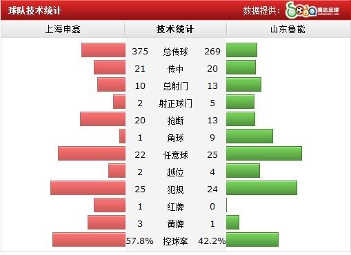 中国足球人口统计_FIFA 中国足球人口2600万世界第一(3)