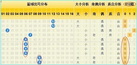 ����������2עͷ�����µ� �������Ǳƽ���Ԫ