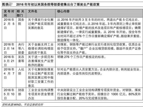 看期货炒股票 今年这些大宗商品概念股可以埋