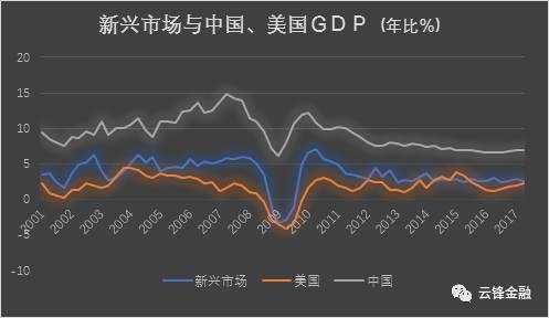 韩国资本市场占GDP_任泽平 德日韩台 经济L型 时期的资本市场表现(3)