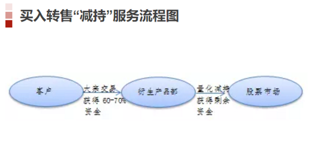 上有政策下有对策?银河证券两套减持方案刷爆