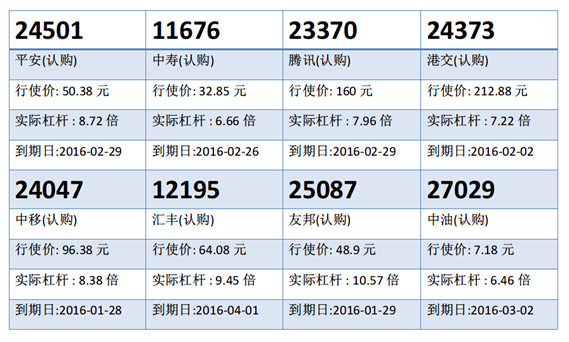瑞信：腾讯挑战一个月高位 腾讯购23370