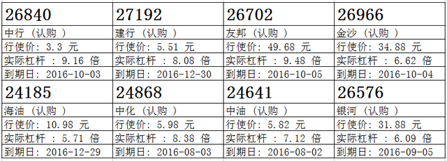 瑞信：汇丰升后整固 留意汇丰购26323