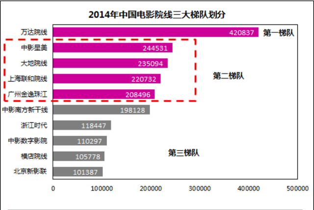 影视标的哪家强？带你细数影视股“五大金刚”