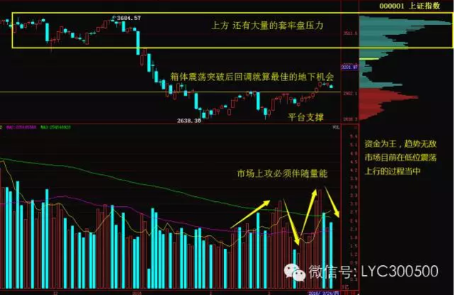 盘面显现异象 多方做局意图下周强势反攻！