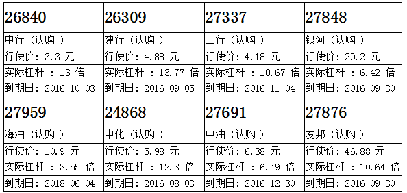 瑞信：工行升近十天线 留意工行购27337