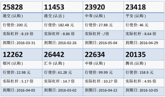瑞信：内险股带动大市反弹 平安购23418