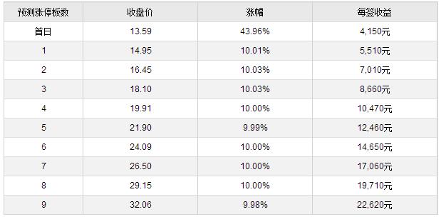 华体科技6月21日上交所上市 定位分析
