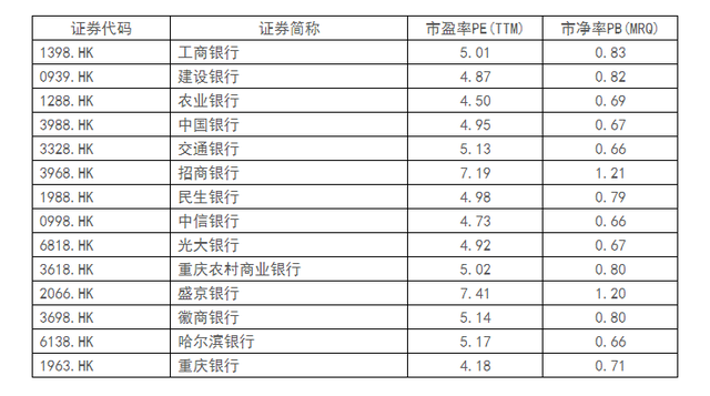 内银股:估值在左 坏账在右