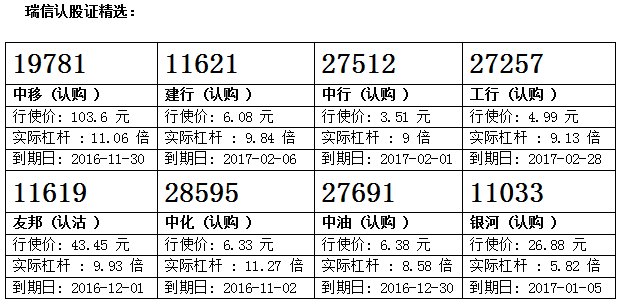 瑞信：友邦绩后回落 留意友邦购27758