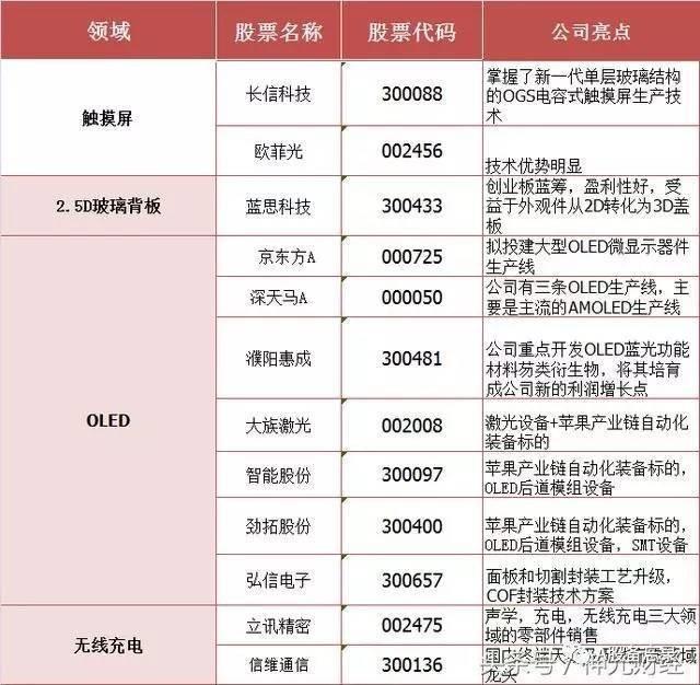 ƻ����˾�＾������ʱ���ö� ��ҵ�����ٶ�����