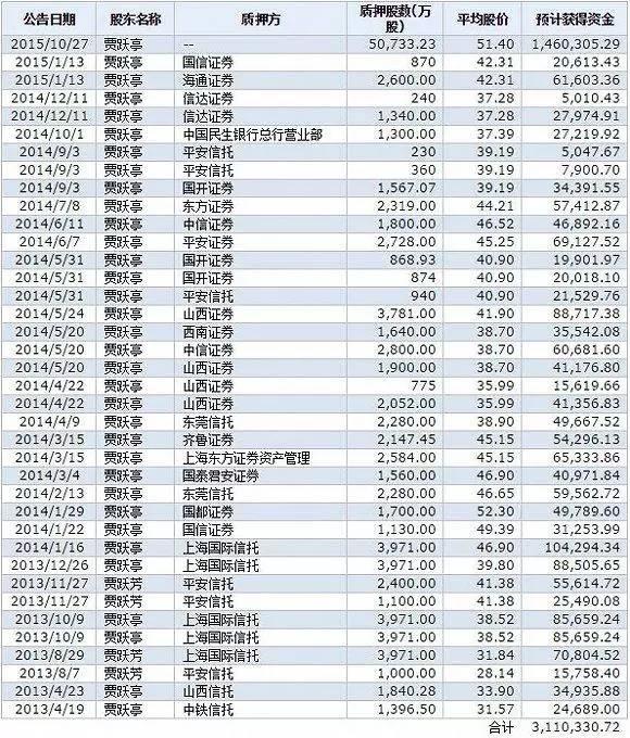 乐视欲再度卖楼求生 资金链危机或比去年更严