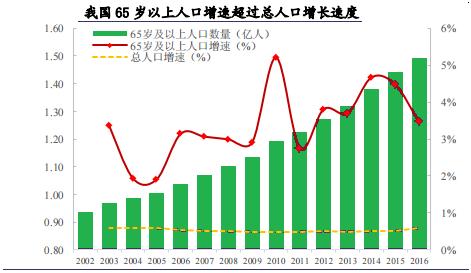 配置养老股，怎少得了恒大健康？