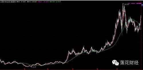 王亚伟再次押中重组股 他只加仓了这两家公司