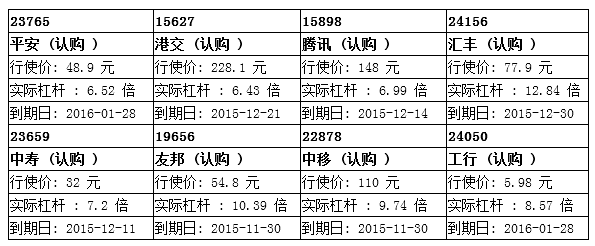 瑞信：平安低位反弹，留意平安购23765