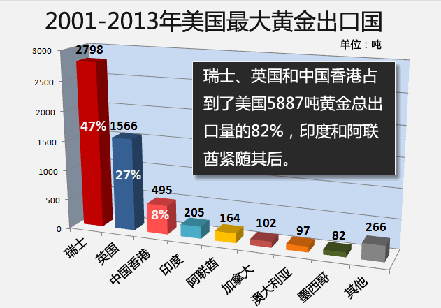 肖磊:人民币明日入篮 还需要黄金背书吗?