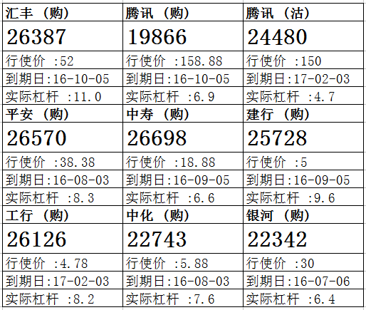法兴：汇丰控股继续低迷 侯低汇丰购26387