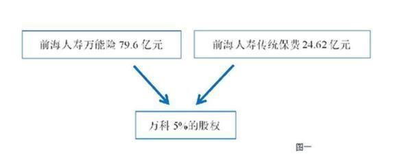 新华社连发三文:起底宝能系资金链 万科股权之争不应绕开监管