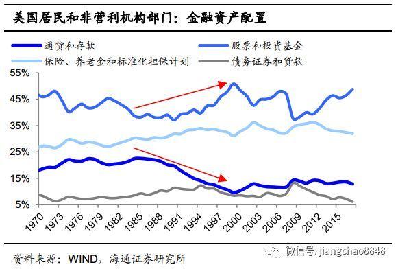 经济总量和负债比
