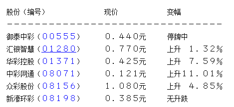 十三五规划中互联网彩票或重启 华彩控股涨8%