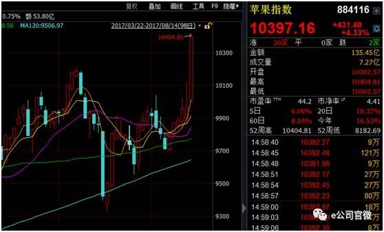 ƻ�������A/H��������ǿ ����ȴ�ڳ�����